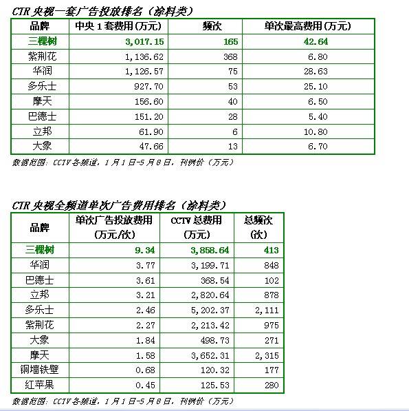 {三棵树工作报告}.