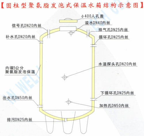 水箱保温结构图 - 产品库 - 手机九正建材网
