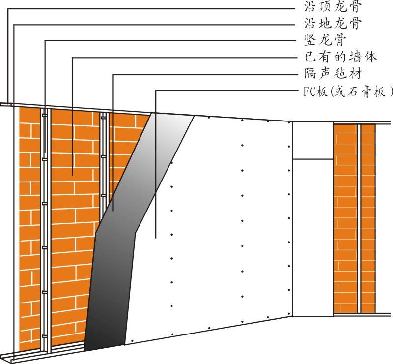 供应墙体隔音材料