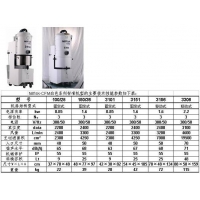 Nilfisk-CFM 白色系列三相工業吸塵器