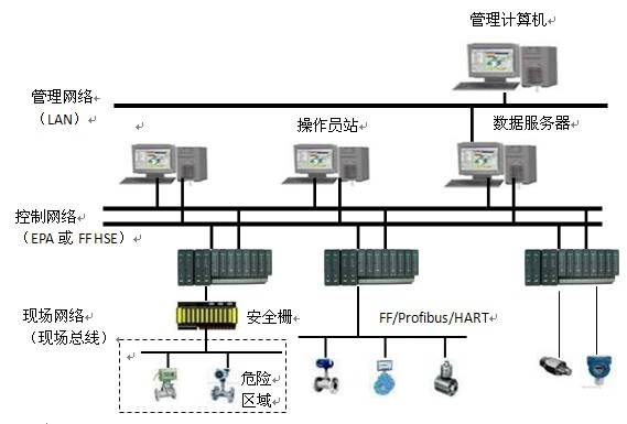 NCS4000网络化控制系统 - 中科博微 - 九正建材