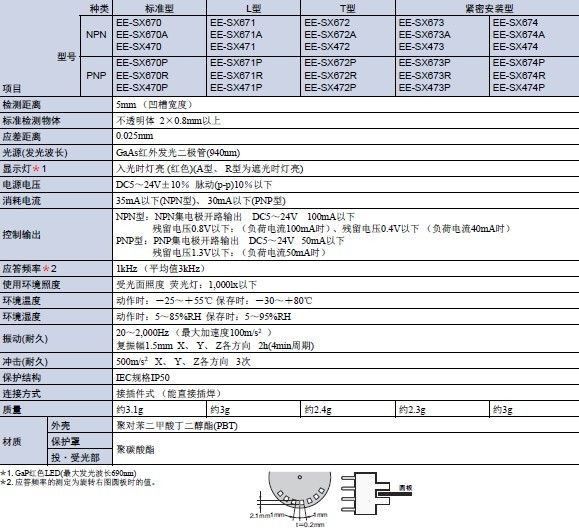 原装日本欧姆龙光电开关EE-SX670 - 欧姆龙 -