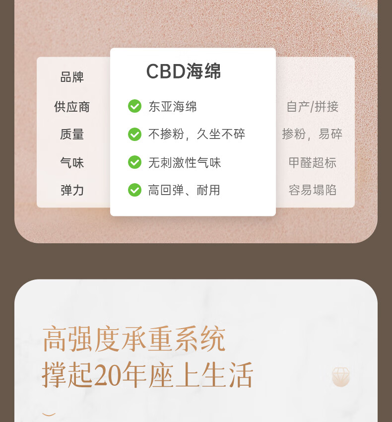 desc