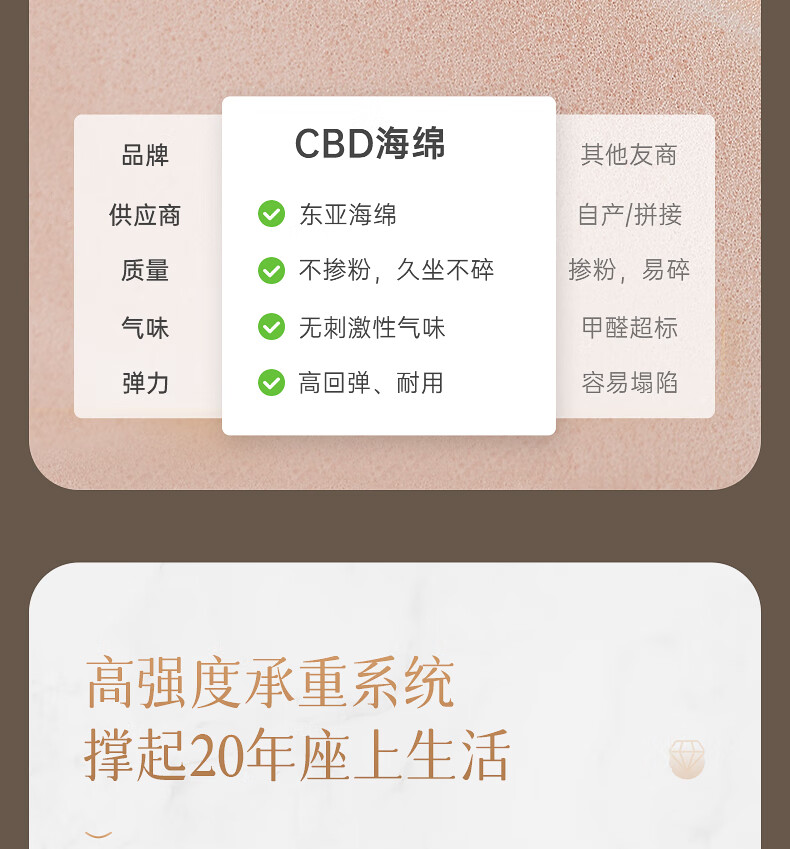 desc