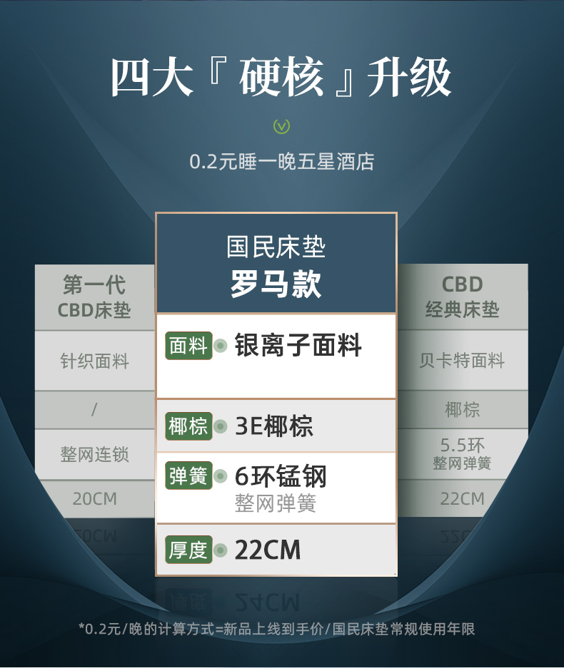 desc