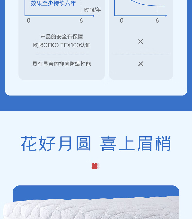 desc