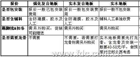 水泥砖石与实木地板与爱丽舍价格对比