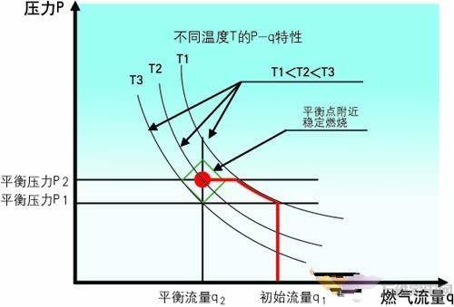 櫥柜