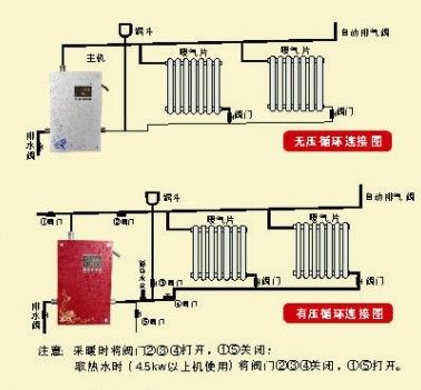 暖气片的安装图图片