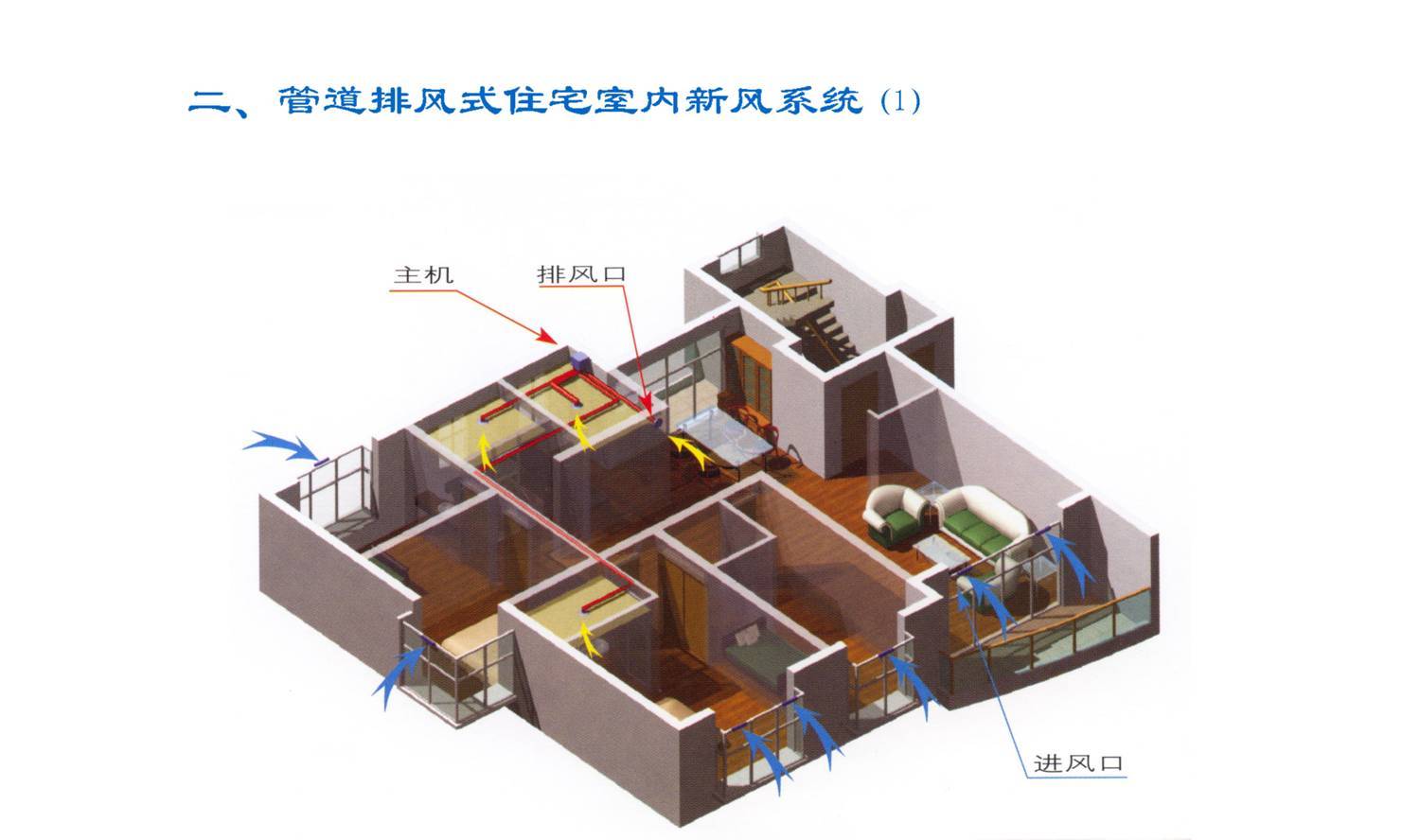 新风机中央新风系统(新风机中央新风系统原理)