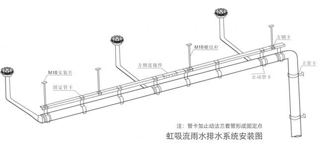 虹吸流雨水排水系统
